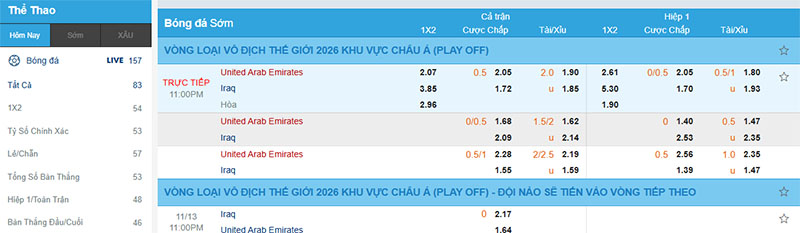 Các loại kèo chấp bóng đá phổ biến hiện nay 